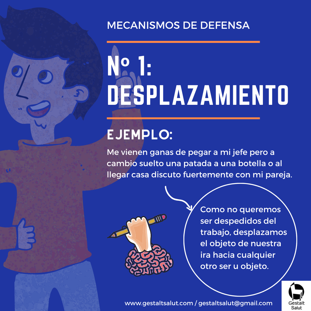 Mecanismos De Defensa Qu Son Ejemplos Desplazamientos Gestalt